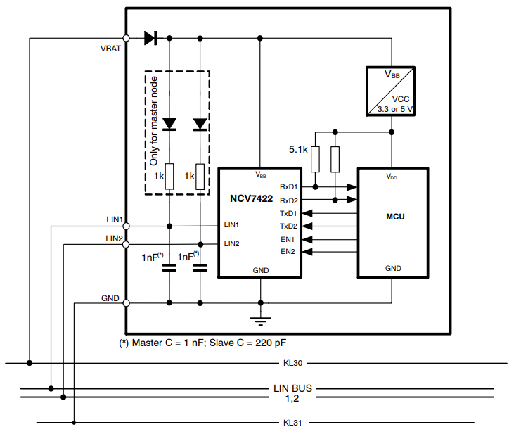 NCV7422 Dual LIN Transceiver onsemi Mouser
